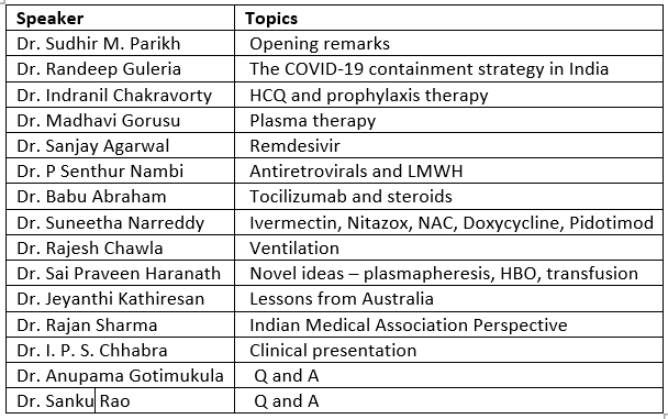 Clinical Management Of COVID-19